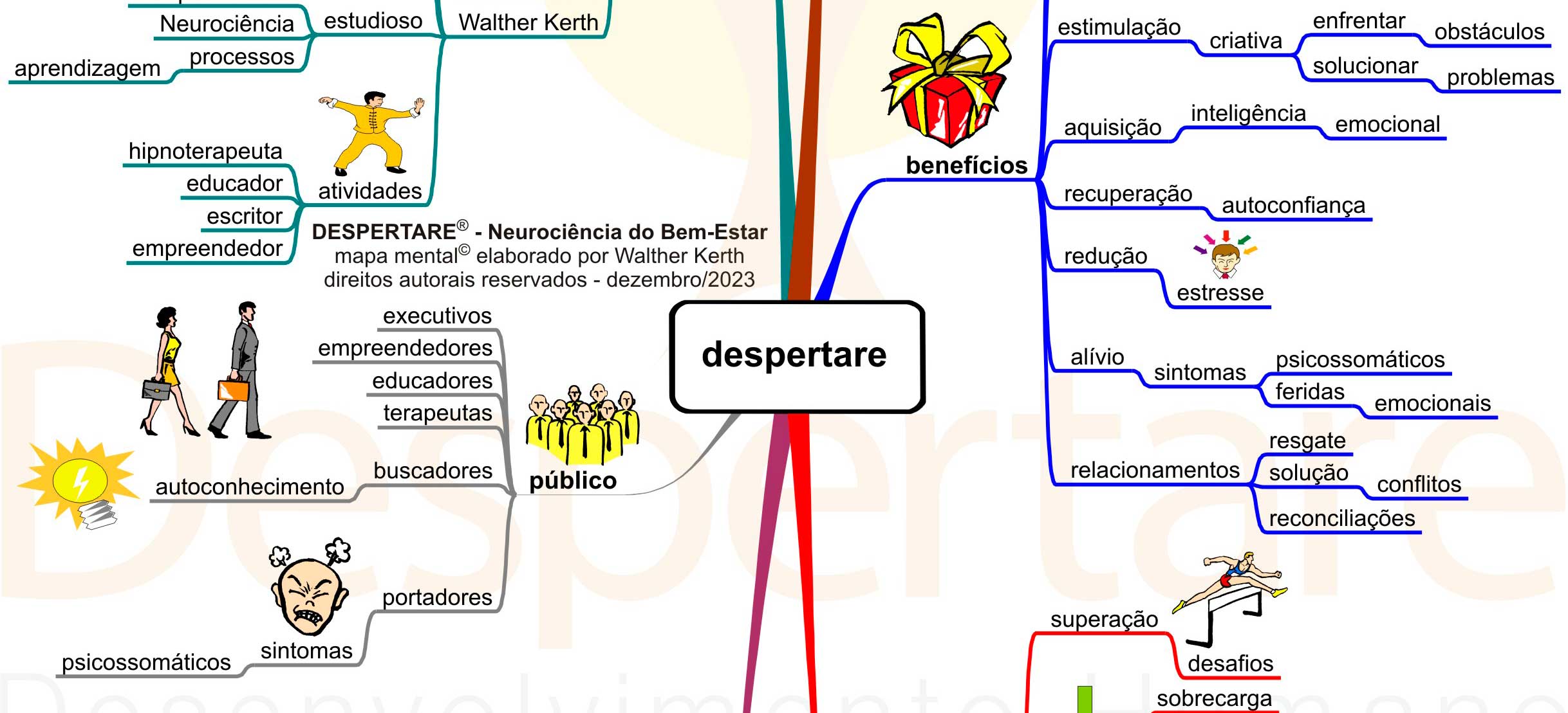 mapa mental para o workshop despertare. Procurando Hipnoterapeuta em São Paulo? Walther Kerth é hipnoterapeuta em São Paulo. Atendimento presencial e online. Terapias Breves em São Paulo.