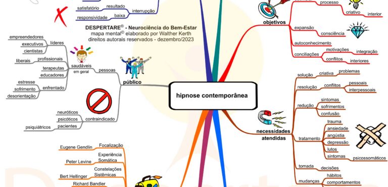 hipnose contemporânea por Walther Kerth. Procurando Hipnoterapeuta em São Paulo? Walther Kerth é hipnoterapeuta em São Paulo. Atendimento presencial e online. Terapias Breves em São Paulo.
