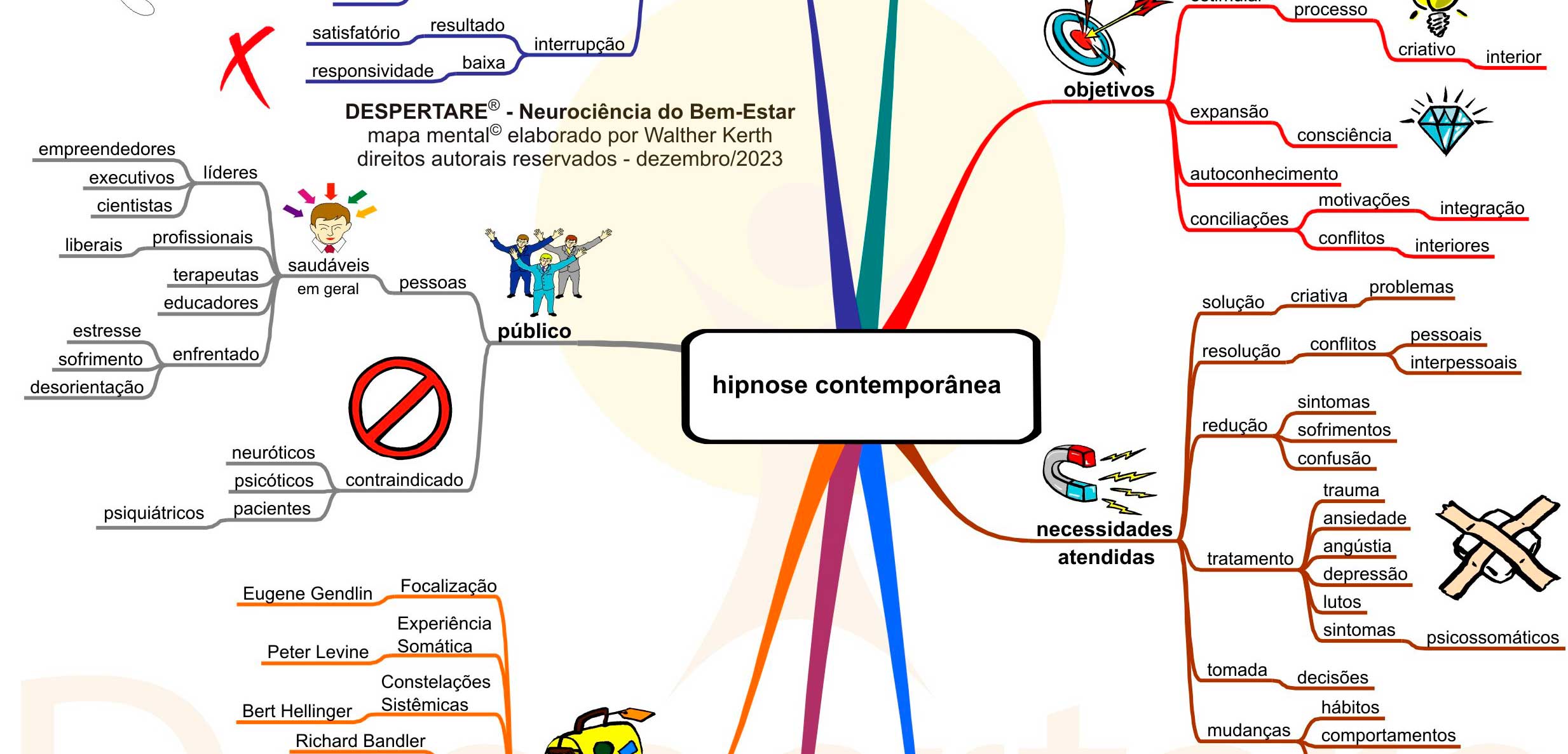 hipnose contemporânea por Walther Kerth. Procurando Hipnoterapeuta em São Paulo? Walther Kerth é hipnoterapeuta em São Paulo. Atendimento presencial e online. Terapias Breves em São Paulo.