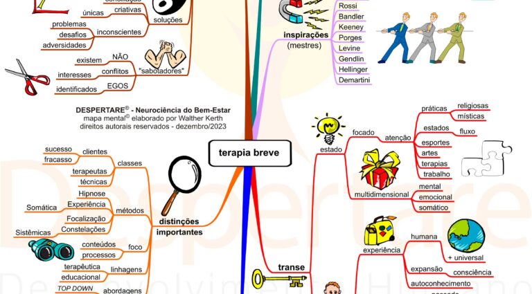 Procurando Hipnoterapeuta em São Paulo? Walther Kerth é hipnoterapeuta em São Paulo. Atendimento presencial e online. Terapias Breves em São Paulo. Terapias breves e brevissímas.