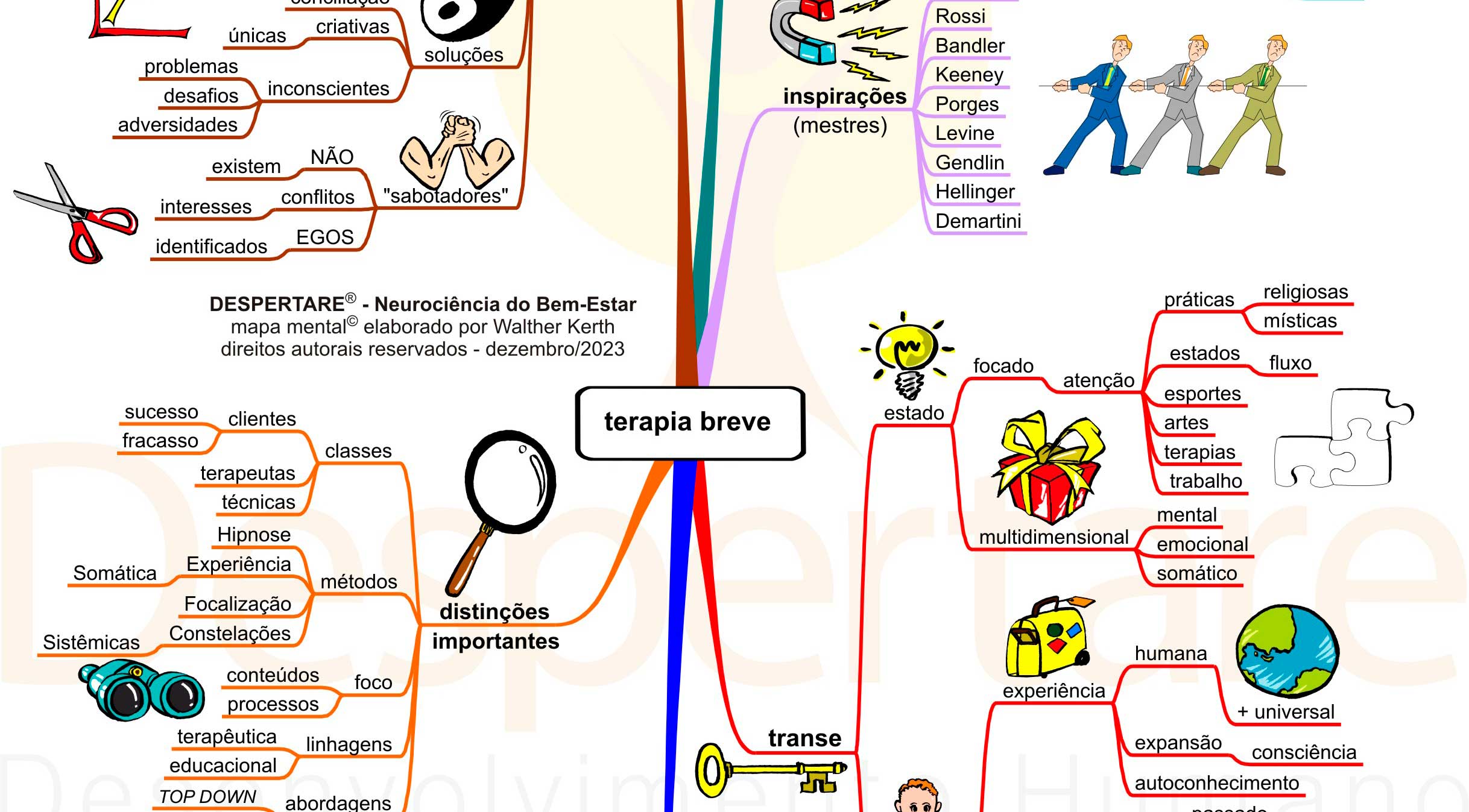 Procurando Hipnoterapeuta em São Paulo? Walther Kerth é hipnoterapeuta em São Paulo. Atendimento presencial e online. Terapias Breves em São Paulo. Terapias breves e brevissímas.